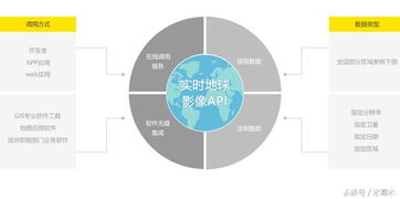 2017年全國第二季度衛星影像上線，軟件開發迎來新機遇