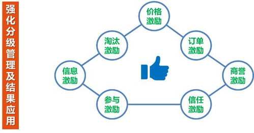 構建項目集成管理系統，全面提升合約招采數字化能力